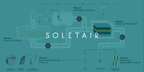 Finland's Soletair Plans To Offer Fresh Air By Using Hydrocarbons