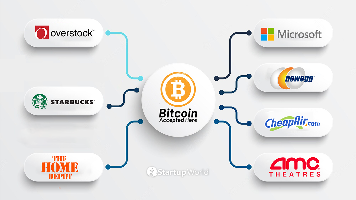 Top 7 Companies which Accept Bitcoin Payments