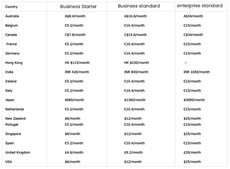 g-suite pricing